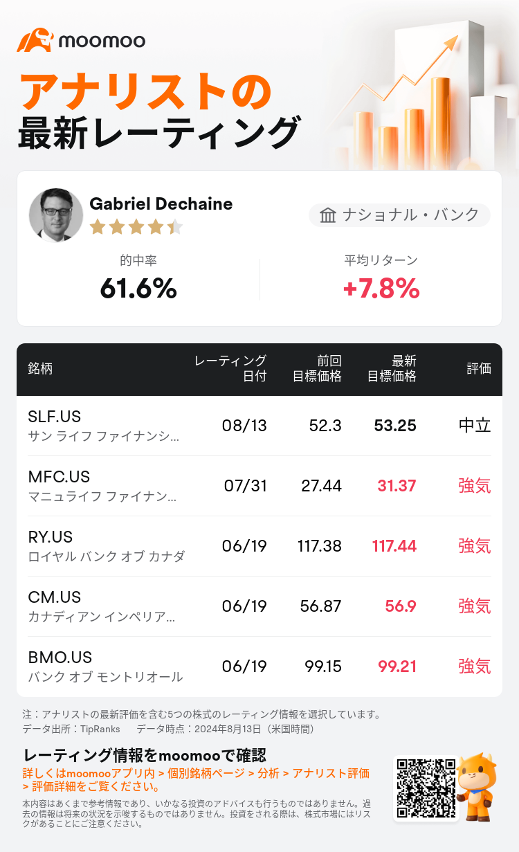 AnalystRecentRatingAutoNews_205711_20240813_1ac4310447e4a7e5fd1386669a1d7d1166fc7207_1723627802460364_mm_ja