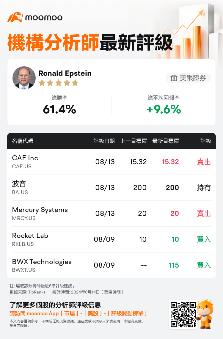 AnalystRecentRatingAutoNews_206336_20240813_fa2b79cc8aff084b6a5394a540014388daff6496_1723649478071612_mm_tc