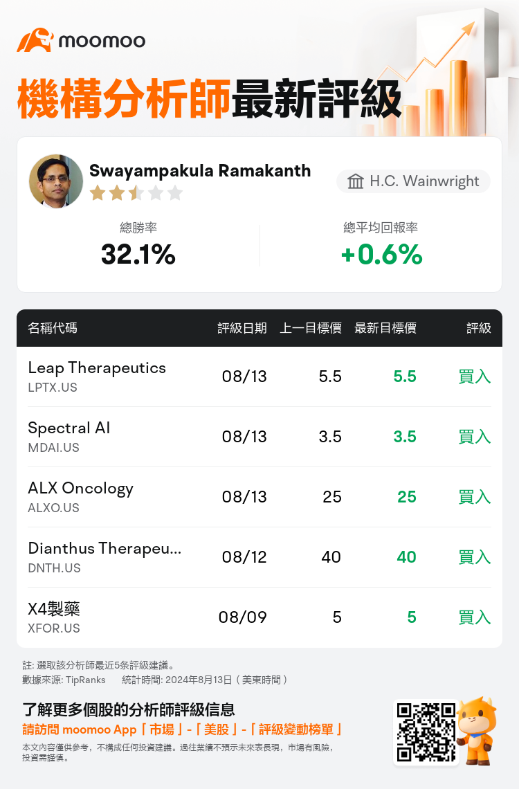 AnalystRecentRatingAutoNews_73834782998069_20240813_f2d51ea4ec9d2c8daa0fe1176fcae02bcd67c57f_1723631411539848_mm_tc