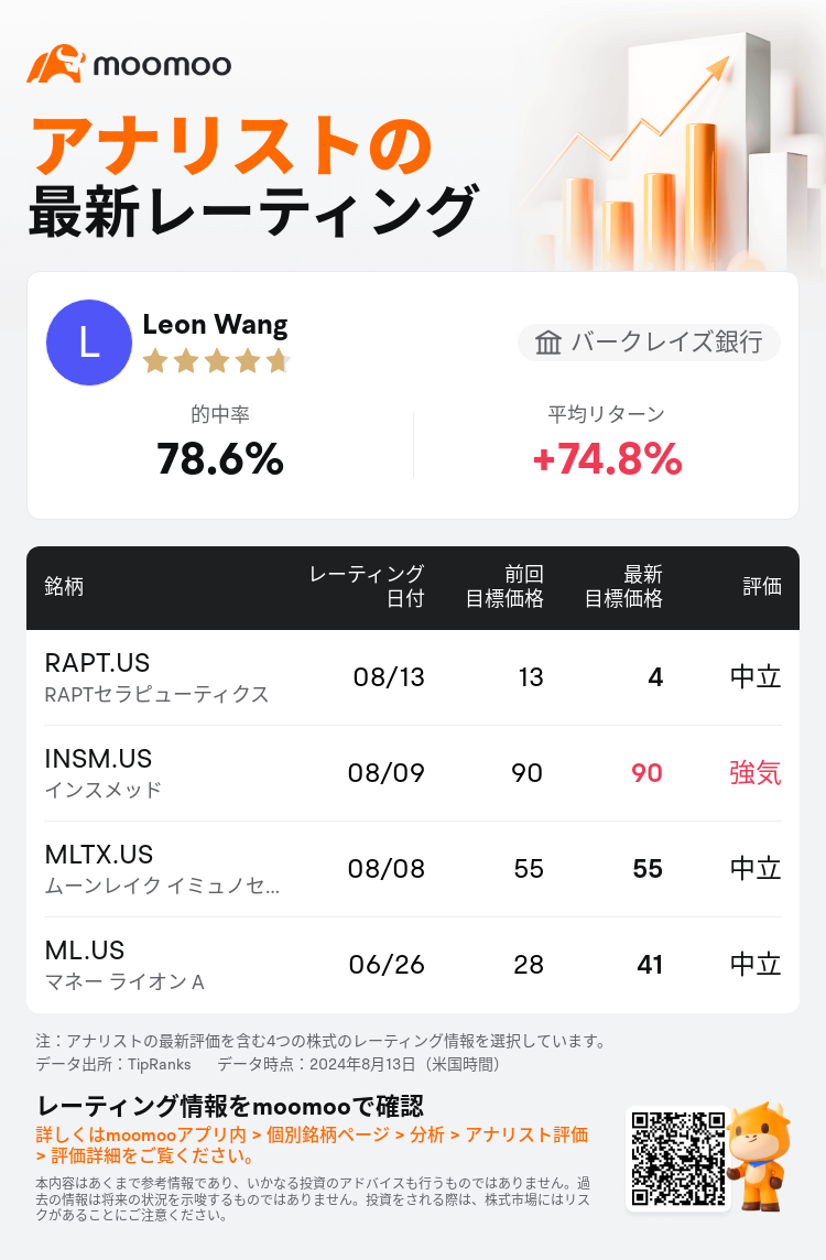 AnalystRecentRatingAutoNews_77734613307088_20240813_e188174f28d658b6d5e3d8d1adace9050b5ef6d3_1723631409626483_mm_ja