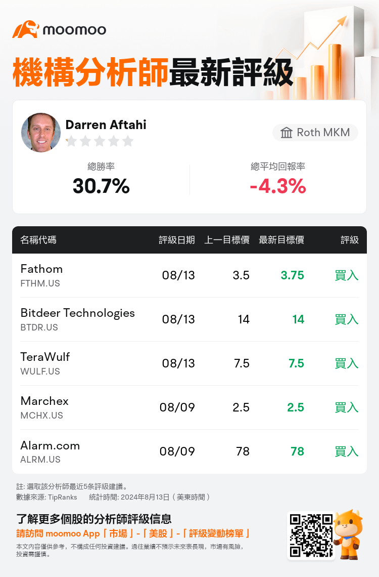 AnalystRecentRatingAutoNews_79336636110188_20240813_0d26e6a92424546af66dda4c47d4c18ffa8265b2_1723638615910153_mm_tc