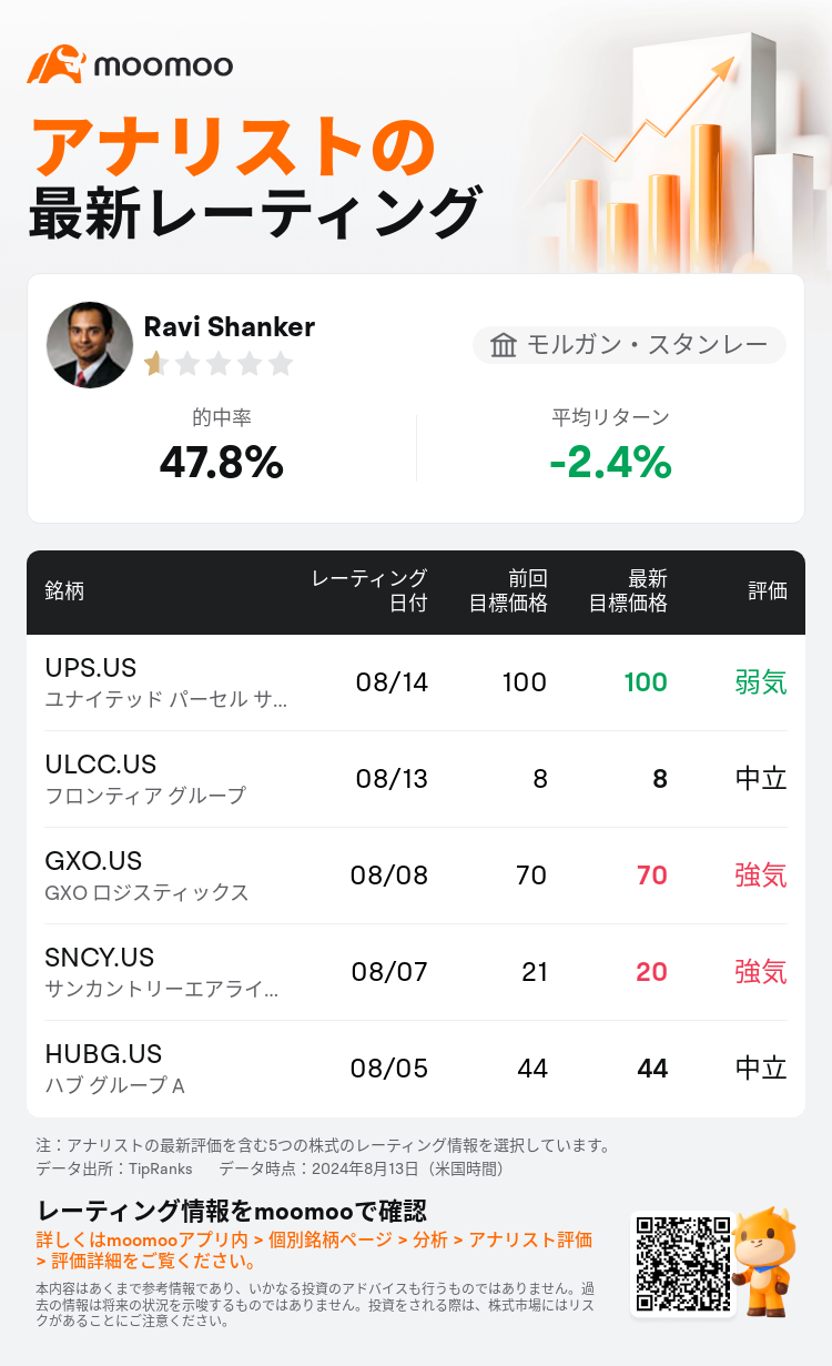 AnalystRecentRatingAutoNews_80350248393975_20240813_3daf22dac7fbdfd368e2f2bfe2df1112699604cb_1723635052809563_mm_ja