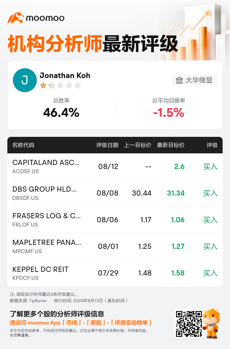 AnalystRecentRatingAutoNews_80466212512029_20240812_de1ec8f6c9d3b3511770548dec2a3d88557a9b5e_1723588286294674_mm_sc