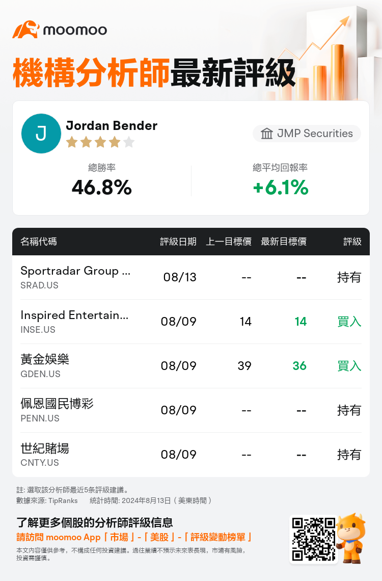 AnalystRecentRatingAutoNews_81071802903797_20240813_3f54ee99c0dac7d56fda17a189676b828d610a7a_1723577419646952_mm_tc