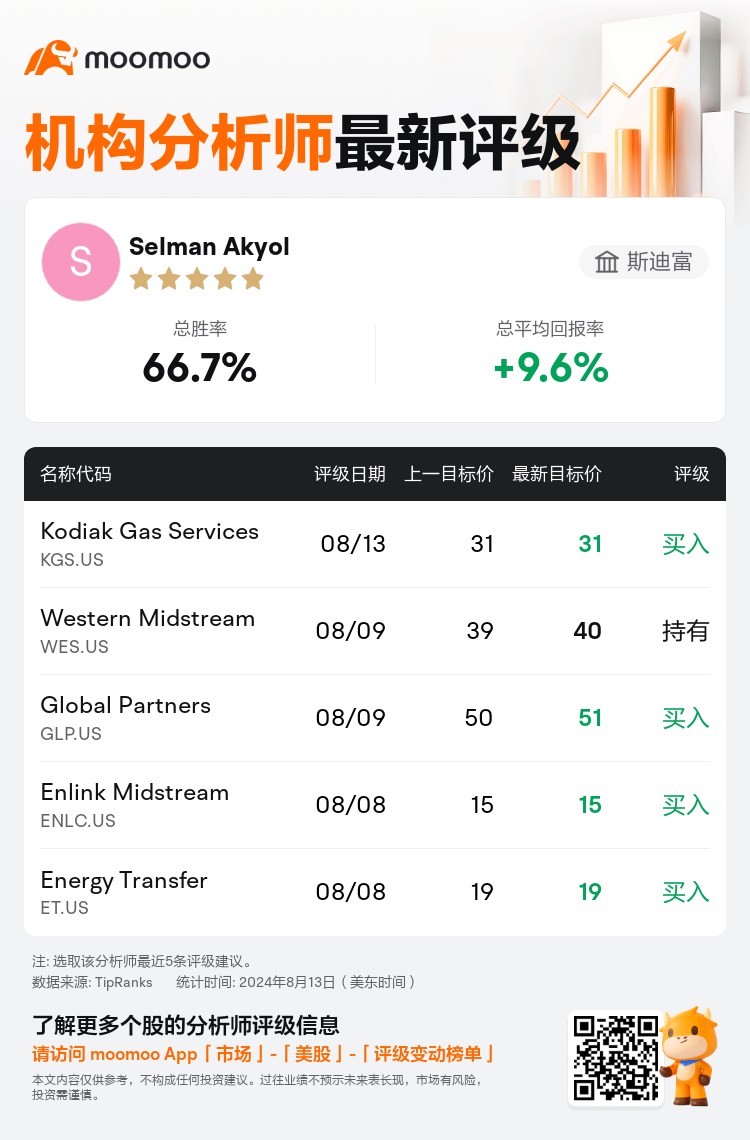 AnalystRecentRatingAutoNews_83867826592727_20240813_694aa2fff97f6bd7a0fde09a28171c4fa7b340c8_1723624270172950_mm_sc