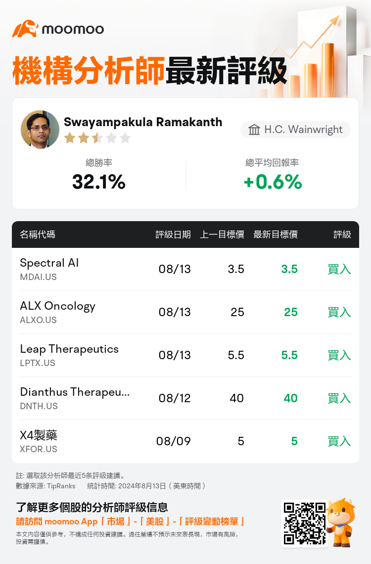 AnalystRecentRatingAutoNews_84228603873861_20240813_f2d51ea4ec9d2c8daa0fe1176fcae02bcd67c57f_1723638658172035_mm_tc