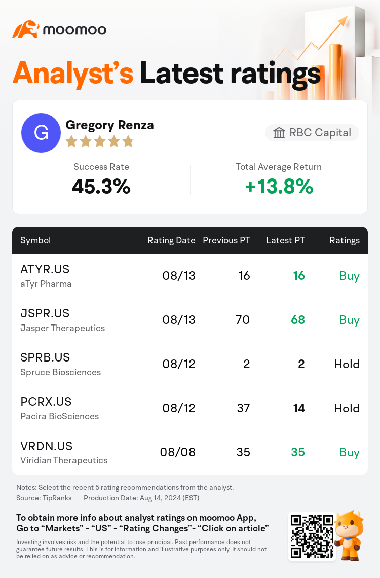 AnalystRecentRatingAutoNews_85375360153507_20240813_dc144bfda82ce2f640fdd057e900a79b076119f6_1723645896788546_mm_en