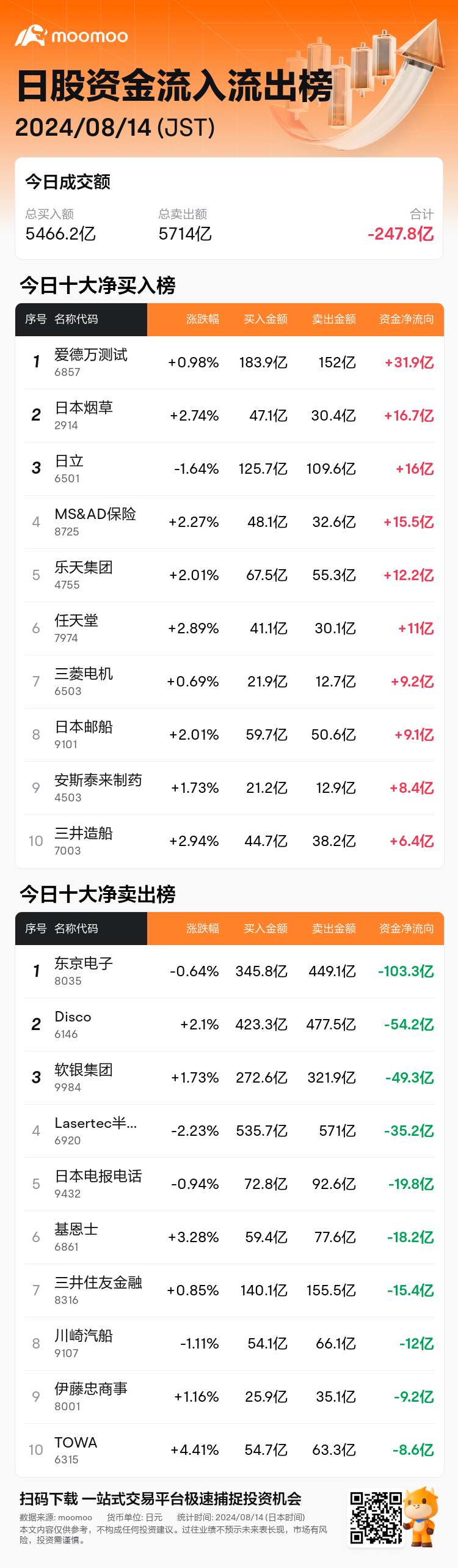 JPStockFlowAutoNewsSpider_mm_20240814_1723616100_zh-cn