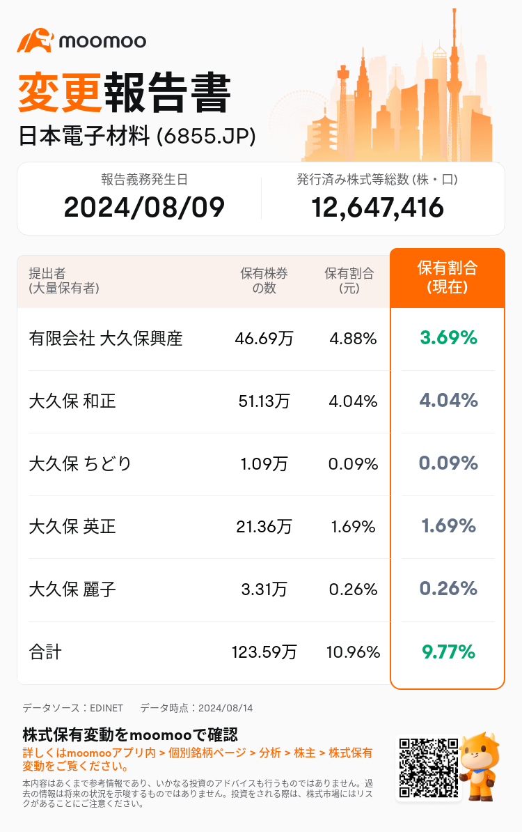 JPStockInsiderTradingAutoNewsSpider_mm_S100U7JD_1723622820_ja