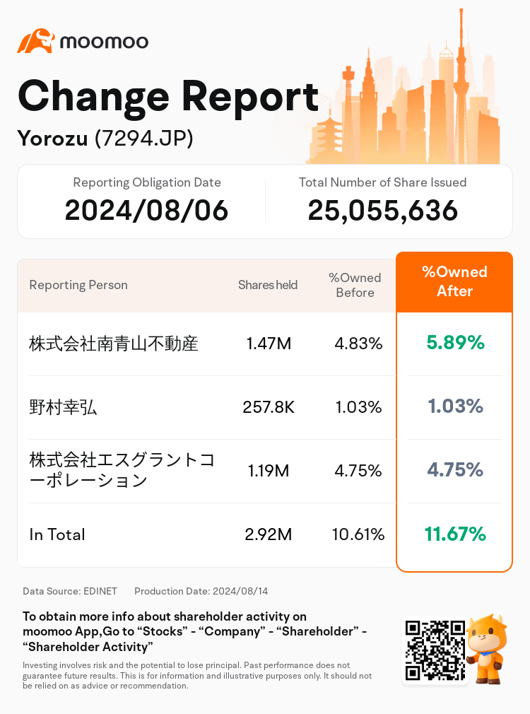 JPStockInsiderTradingAutoNewsSpider_mm_S100U7KB_1723618980_en-us