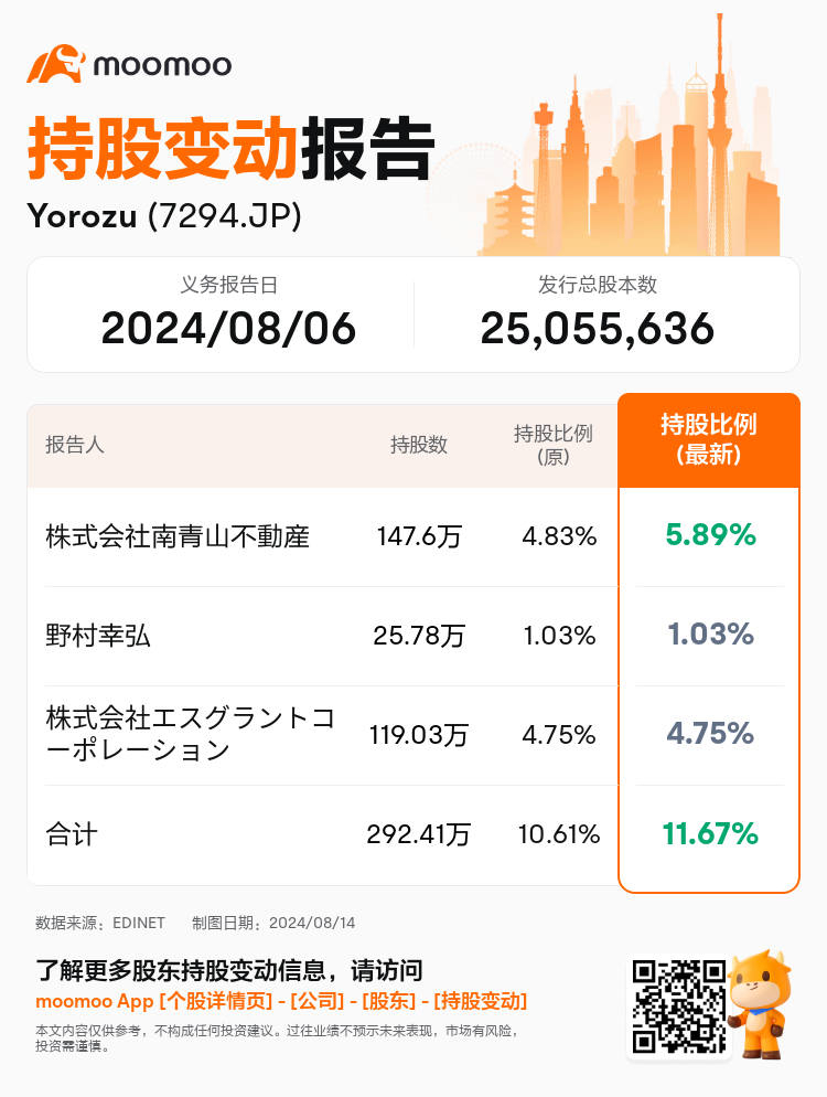 JPStockInsiderTradingAutoNewsSpider_mm_S100U7KB_1723618980_zh-cn