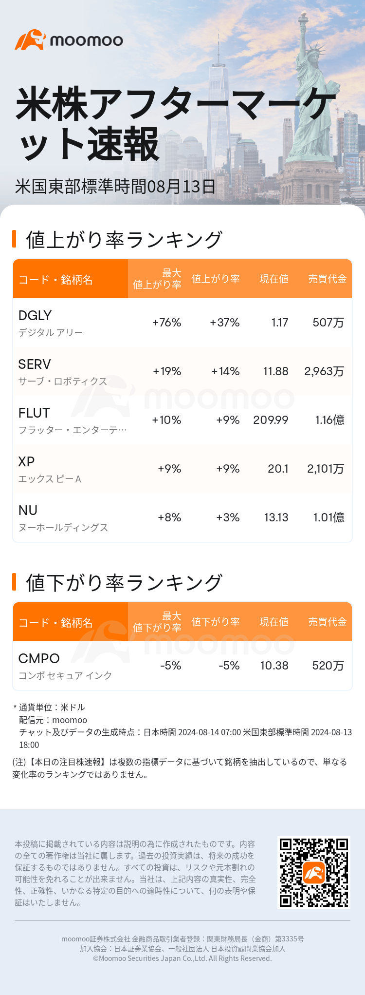 USTodayAfterHotStockAutoNews_mm_20240813_1723586400_ja.png