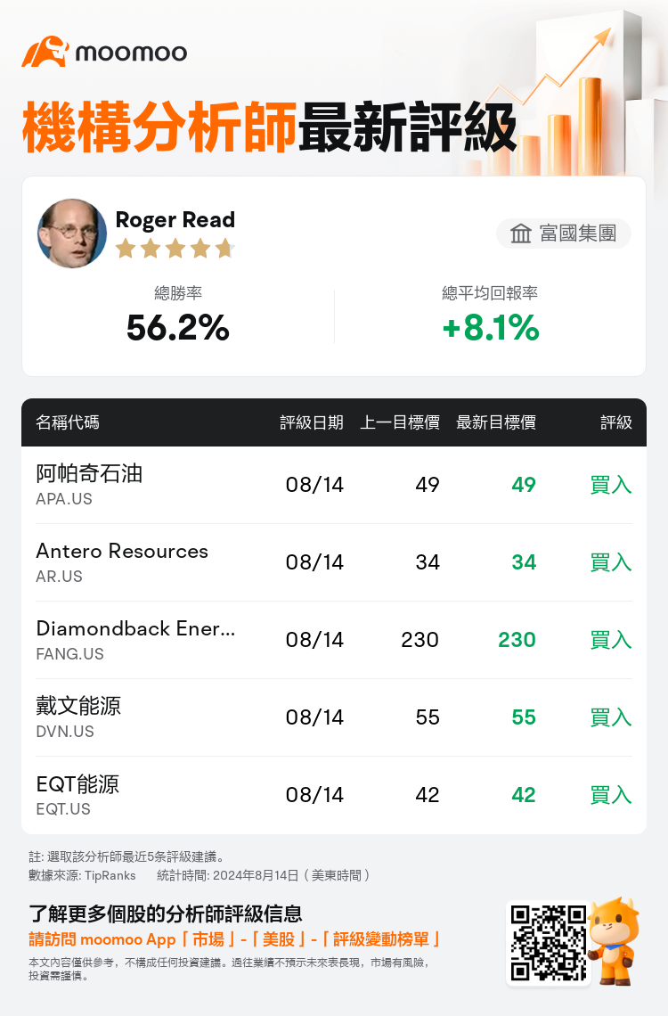 AnalystRecentRatingAutoNews_201996_20240814_e42063799642900d4e0c849cc03f5652cbb87443_1723717803224353_mm_tc