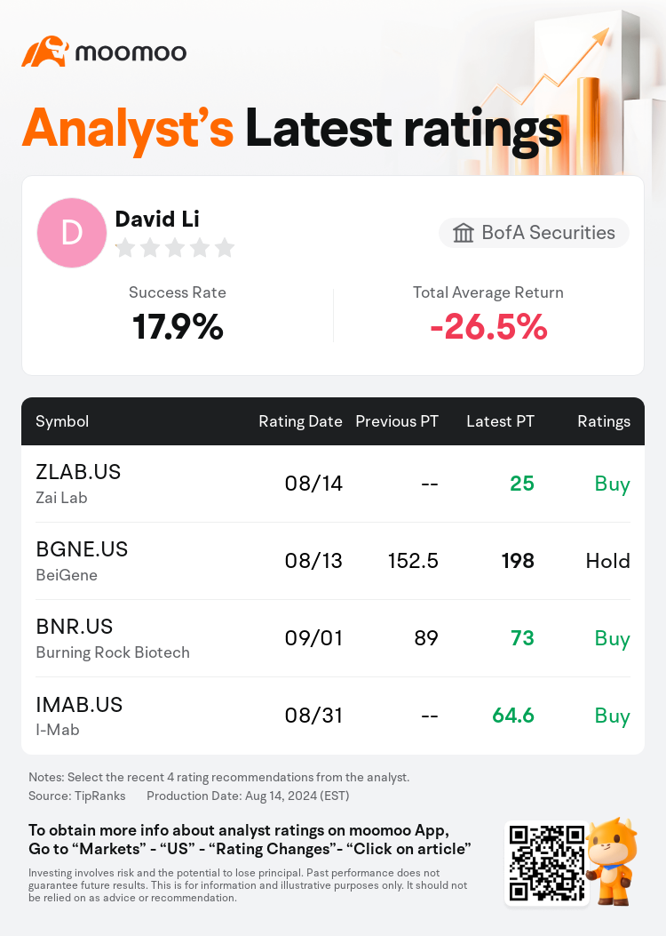 AnalystRecentRatingAutoNews_74792560706760_20240814_5bfe537518d3dc49daa3473903c8e897c4e98643_1723714329079719_mm_en