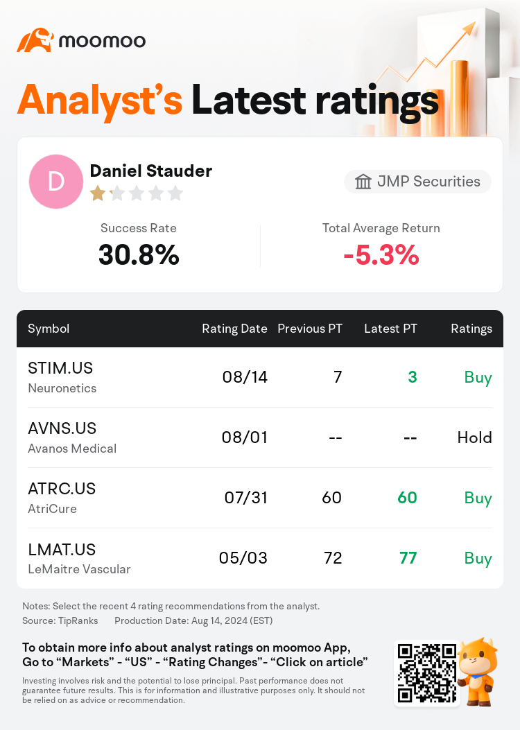 AnalystRecentRatingAutoNews_76008036452798_20240814_bf06d8492985b006f2c47764b71692522288dd8e_1723714312025896_mm_en