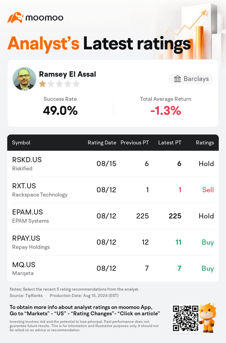 AnalystRecentRatingAutoNews_80878529375103_20240815_2f605e0f867eebf5d3e3ea826bbf1a643218eb8f_1723714297257529_mm_en