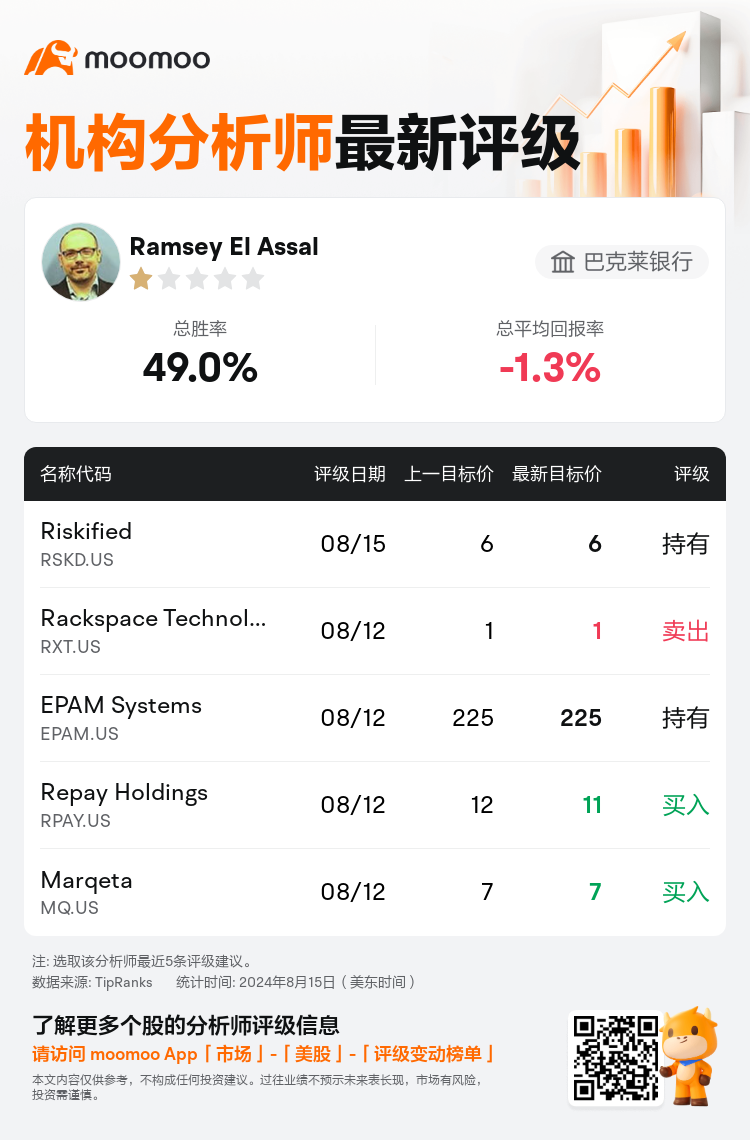 AnalystRecentRatingAutoNews_80878529375103_20240815_2f605e0f867eebf5d3e3ea826bbf1a643218eb8f_1723714297257529_mm_sc