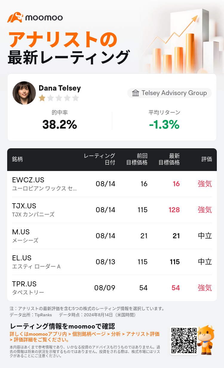 AnalystRecentRatingAutoNews_80908594146252_20240814_b34b5f5db79769998630768e85ba32f32450916b_1723717822975127_mm_ja