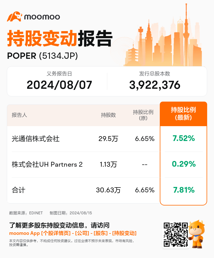 JPStockInsiderTradingAutoNewsSpider_mm_S100U6T4_1723703580_zh-cn