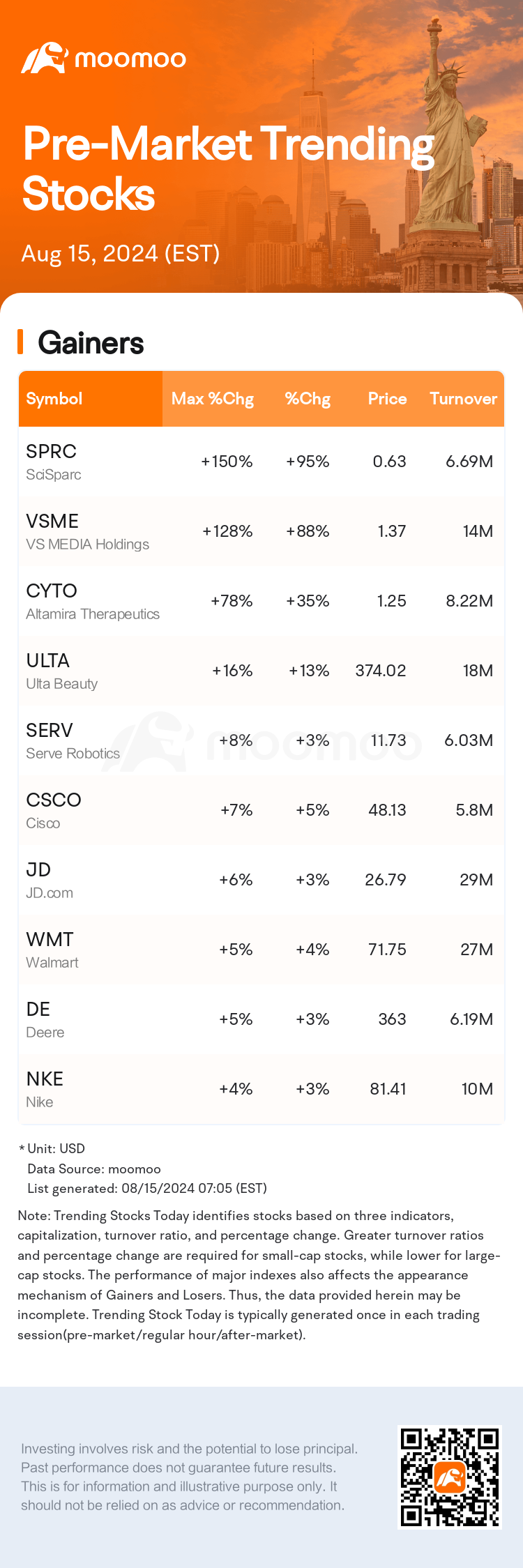 USTodayBeforeHotStockAutoNews_mm_20240815_1723719900_en.png