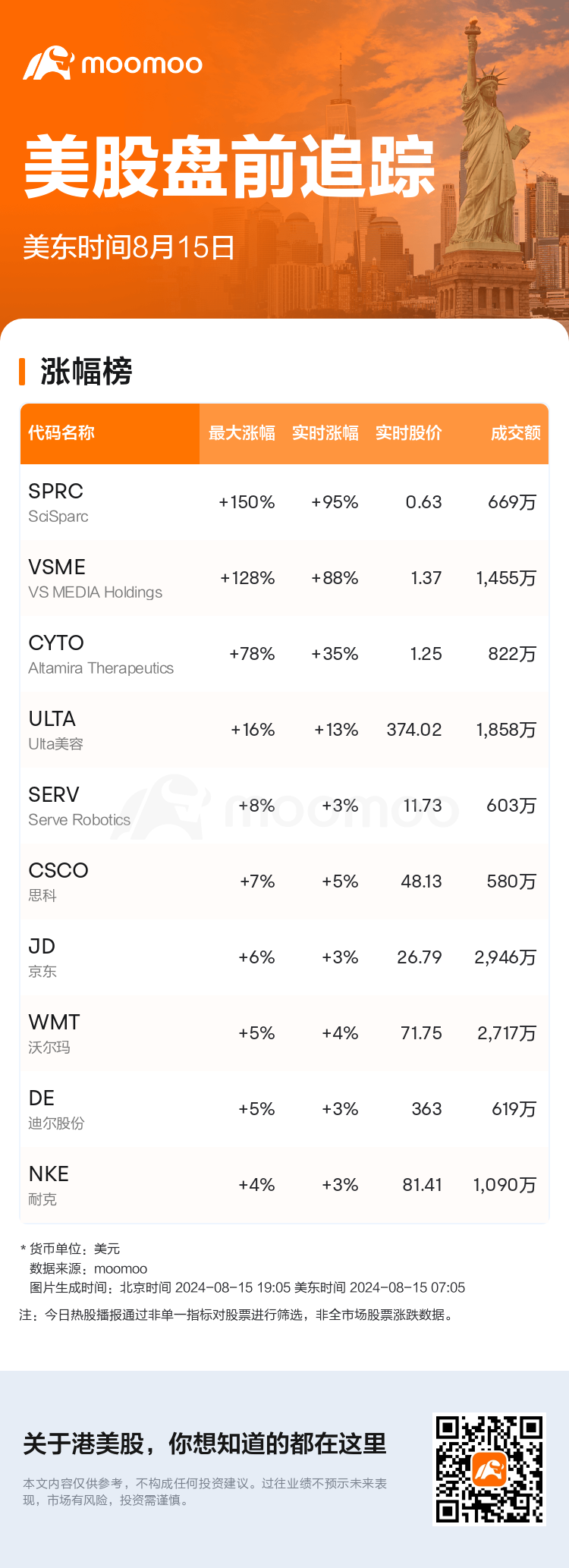 USTodayBeforeHotStockAutoNews_mm_20240815_1723719900_sc.png