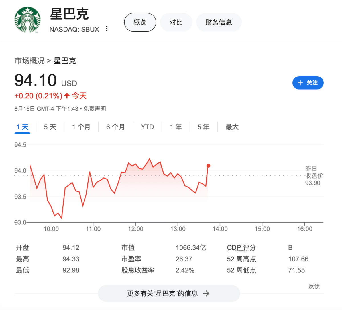 スターバックスの新CEOの給与はどれくらい高いですか？113百万ドルで、CEOの一員であり、在宅勤務をすることができます。