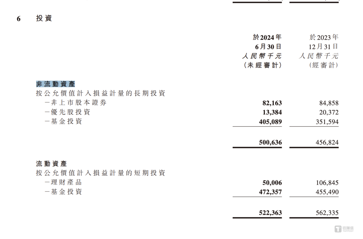AI龙头第四范式2024上半年净亏损1.69亿元，持超过10亿做金融理财投资｜钛媒体AGI