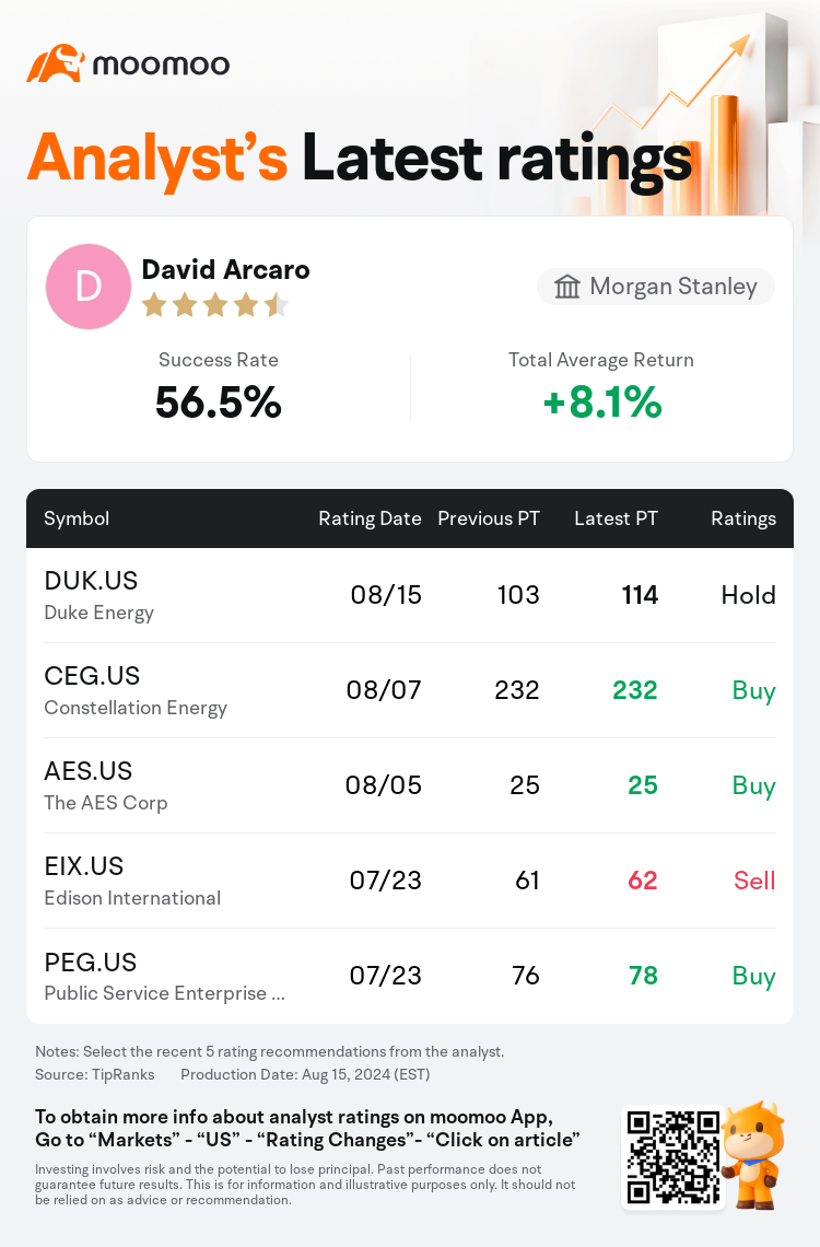 AnalystRecentRatingAutoNews_203540_20240815_3510f7cc4d96978994f8c37e52b325c3967ad8cd_1723804269073776_mm_en