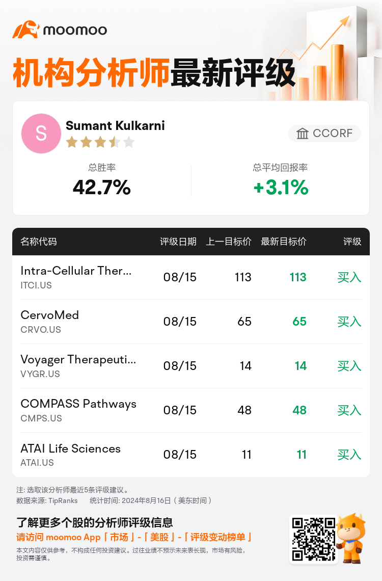 AnalystRecentRatingAutoNews_207587_20240815_e53e7cf62d0f638fe59ced0f0c945d59ea5f9a07_1723807879381964_mm_sc