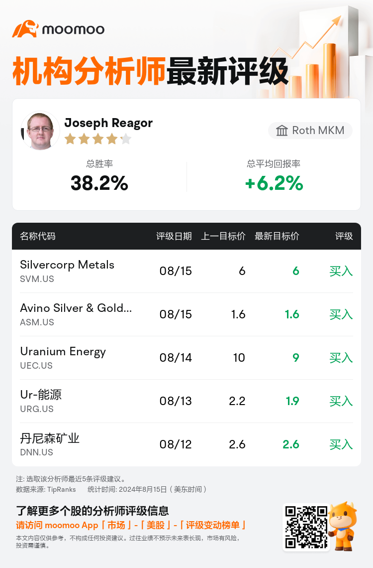 AnalystRecentRatingAutoNews_208852_20240815_2de99f21e170ce476ab07c4a49c626505801dbd8_1723739473589765_mm_sc