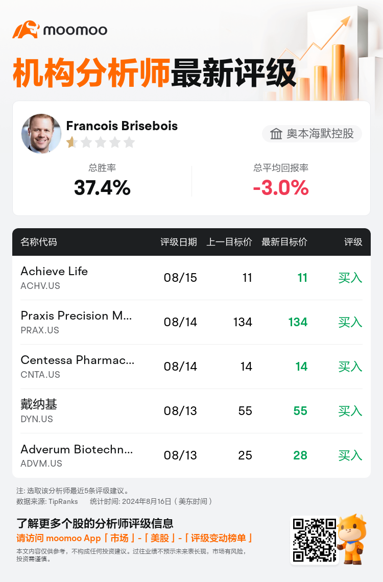 AnalystRecentRatingAutoNews_74646531818100_20240815_1377ec3552b45b6879719f763519c7f4c72fca3f_1723807887253155_mm_sc