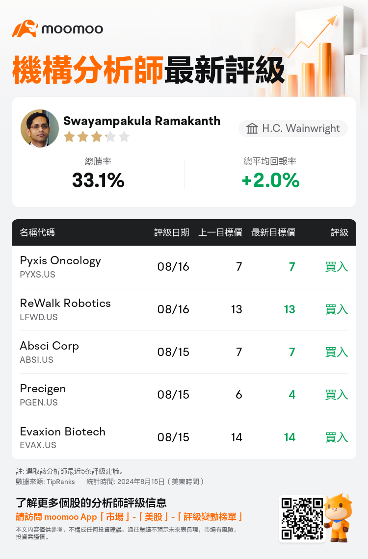 AnalystRecentRatingAutoNews_78572131930891_20240815_f2d51ea4ec9d2c8daa0fe1176fcae02bcd67c57f_1723807847641355_mm_tc