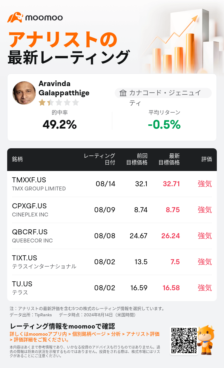 AnalystRecentRatingAutoNews_80466212511843_20240814_dba490ac11099f2eaa7ed00ff5c8f975f278d163_1723768207722178_mm_ja