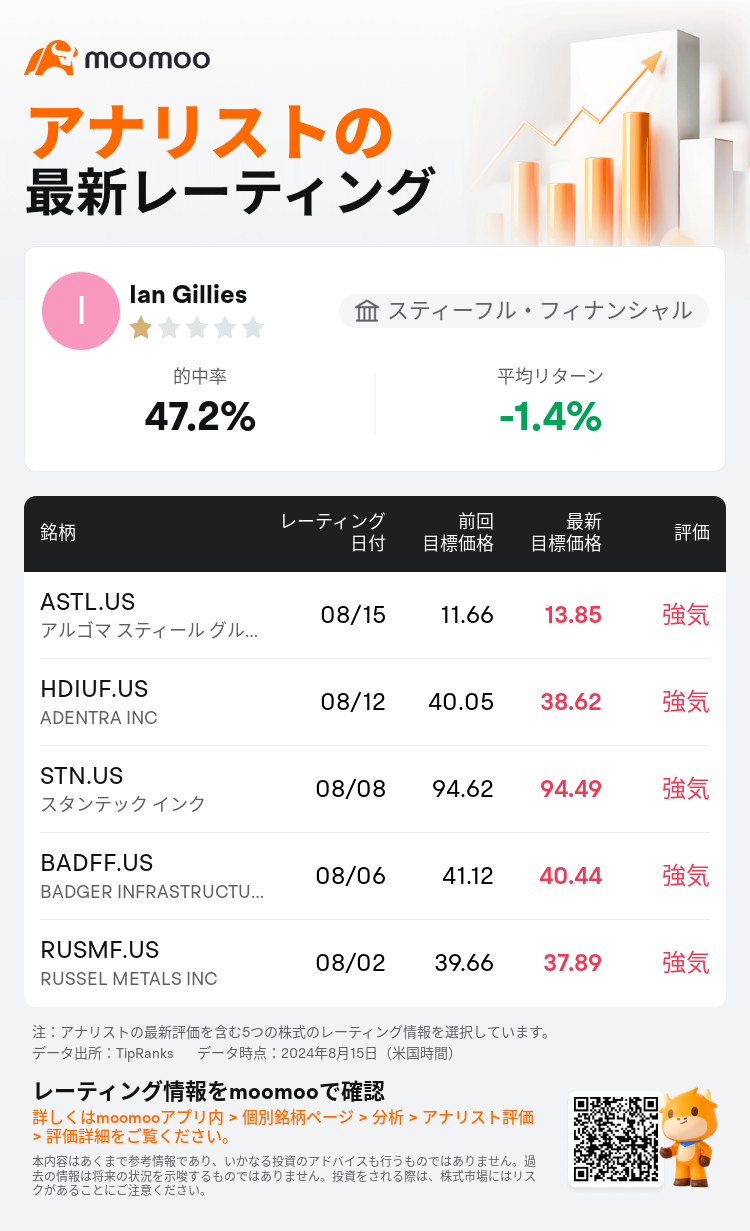 AnalystRecentRatingAutoNews_81256486498249_20240815_1562fbbaf3a1c9a0e4887b147e683a58a247006e_1723804278707320_mm_ja