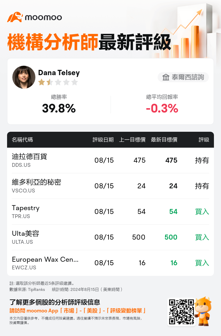 AnalystRecentRatingAutoNews_81329500942490_20240815_b34b5f5db79769998630768e85ba32f32450916b_1723804202919828_mm_tc