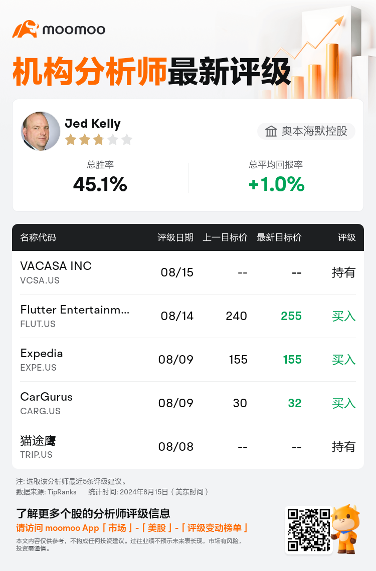 AnalystRecentRatingAutoNews_81462644928939_20240815_61c33e7df10222e6c80de8c391e643f0664a1e32_1723804248613341_mm_sc