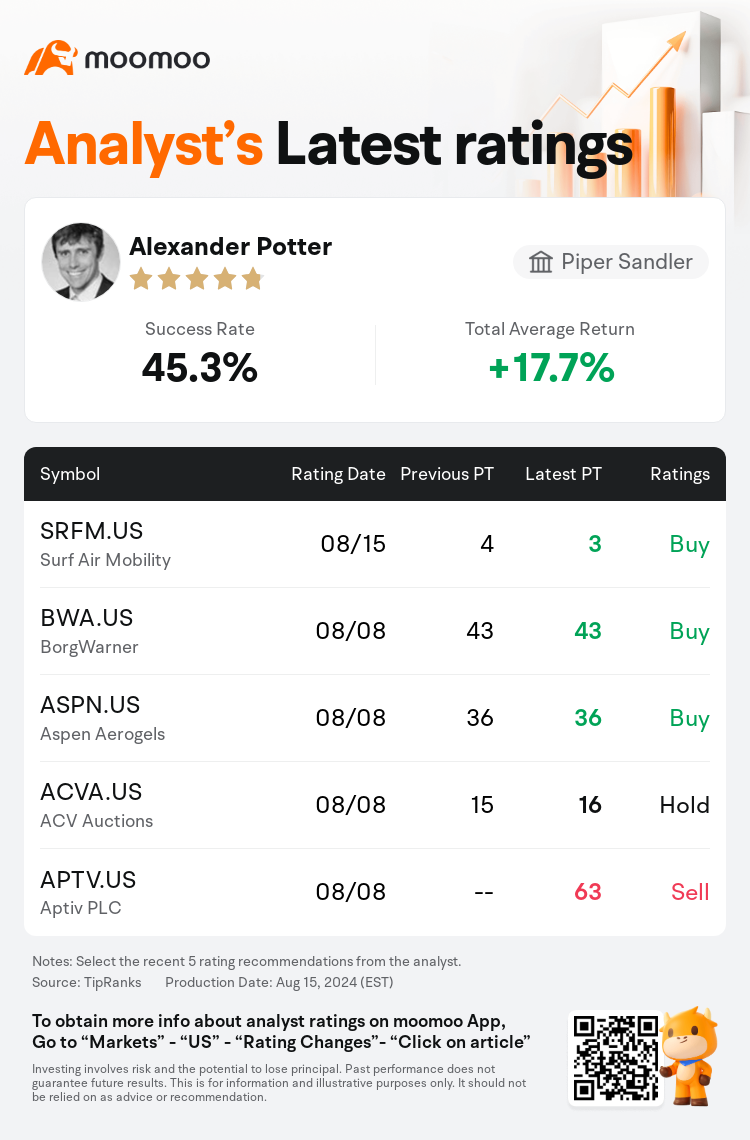 AnalystRecentRatingAutoNews_83889301455112_20240815_d07e9cf0c514522f5e14d891bc59ca430e483d82_1723807818672013_mm_en