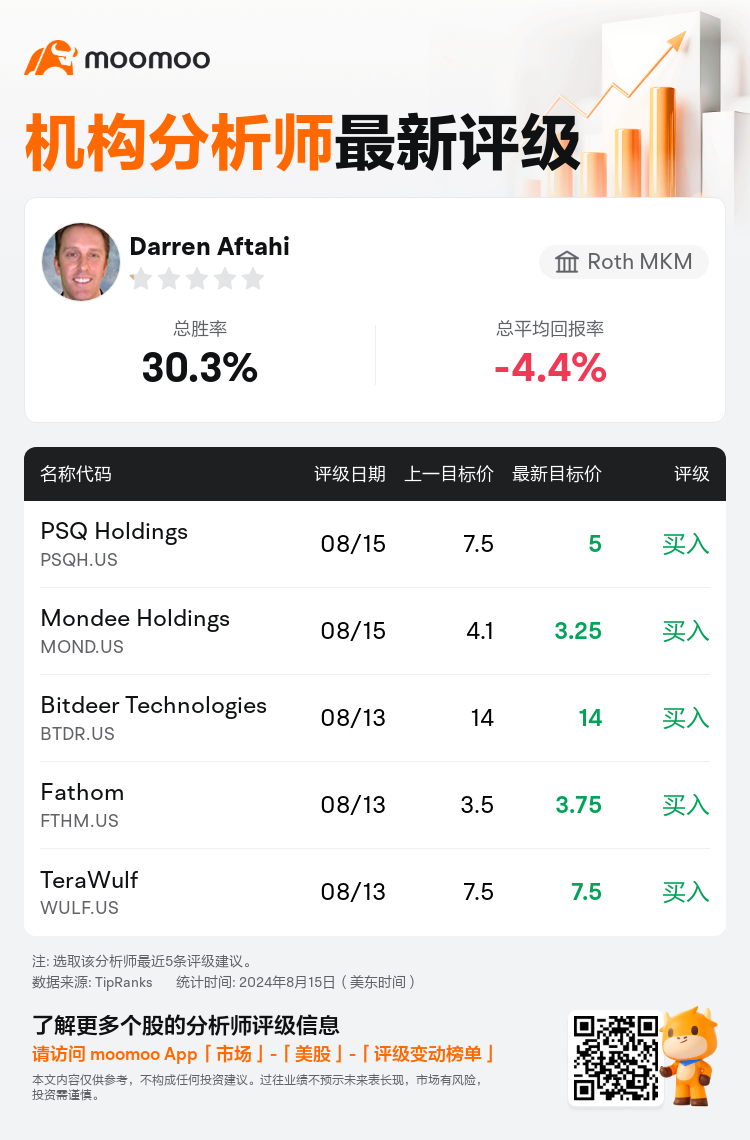 AnalystRecentRatingAutoNews_83996675639465_20240815_0d26e6a92424546af66dda4c47d4c18ffa8265b2_1723804281791761_mm_sc