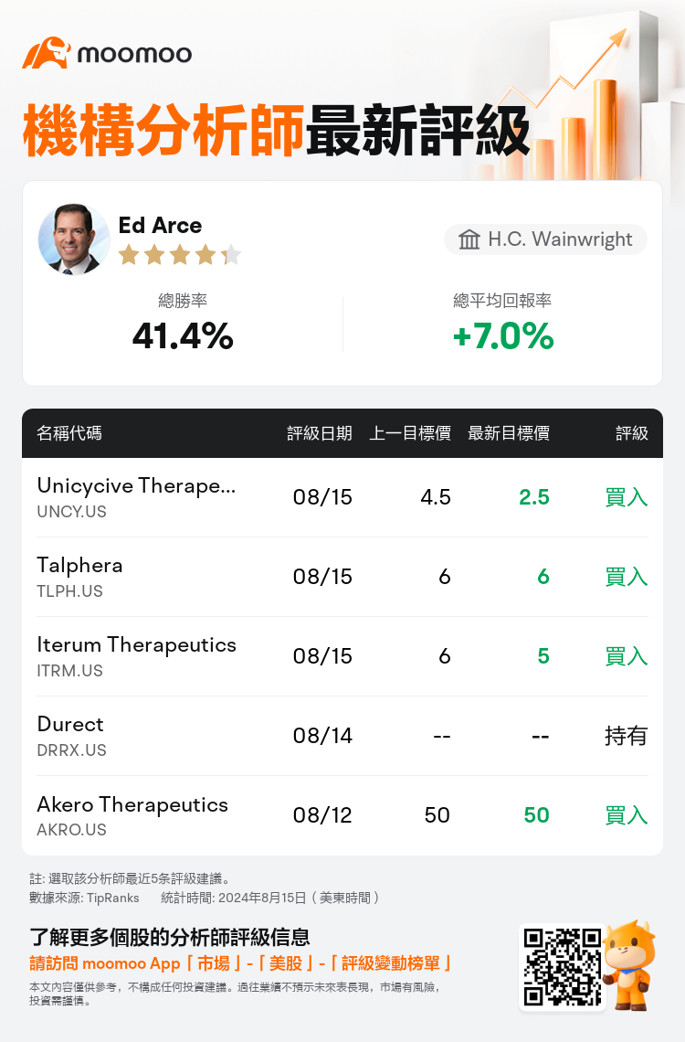 AnalystRecentRatingAutoNews_84743999951415_20240815_25f033df319646aa5daab74dbee66f005ee6adff_1723804260584479_mm_tc