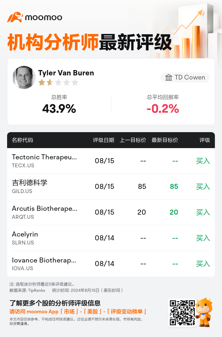 AnalystRecentRatingAutoNews_85444079630426_20240815_81e4e7985310824487f6d89ea788d262283c1984_1723811437743873_mm_sc