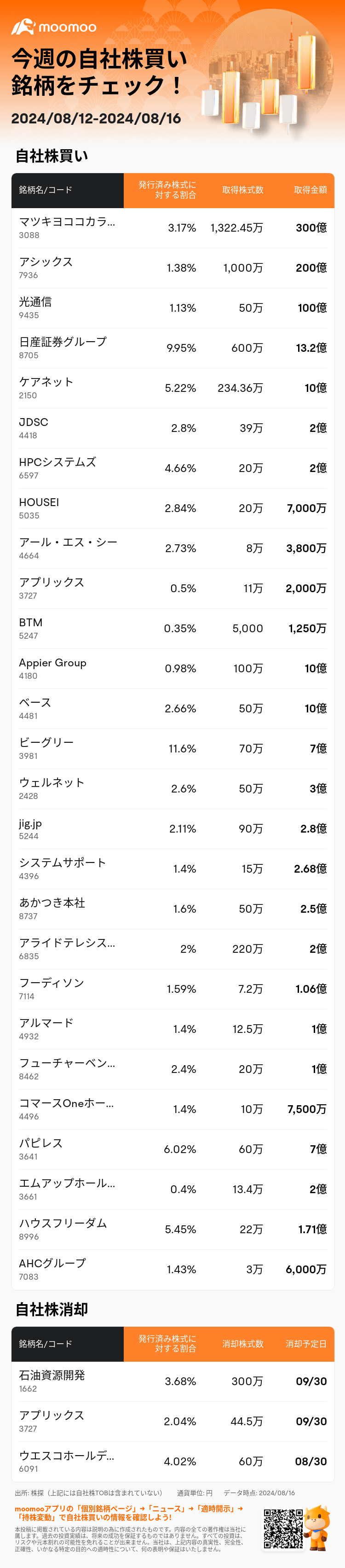 JPStockBuybacksAutoNewsSpider_mm_20240816_1723806000_ja