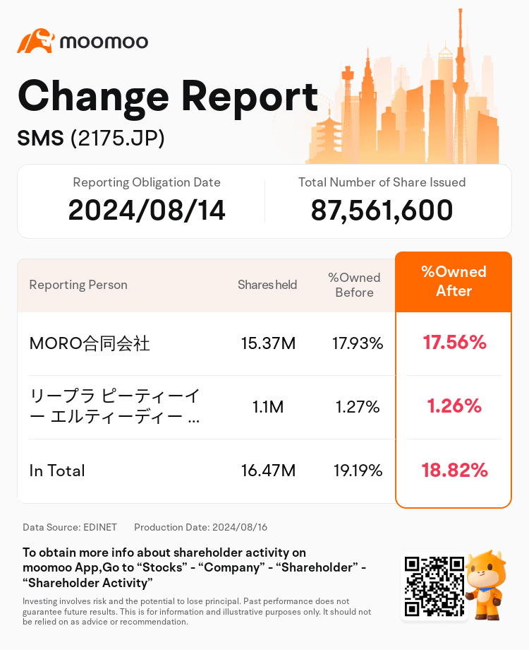 JPStockInsiderTradingAutoNewsSpider_mm_S100U8RS_1723788060_en-us