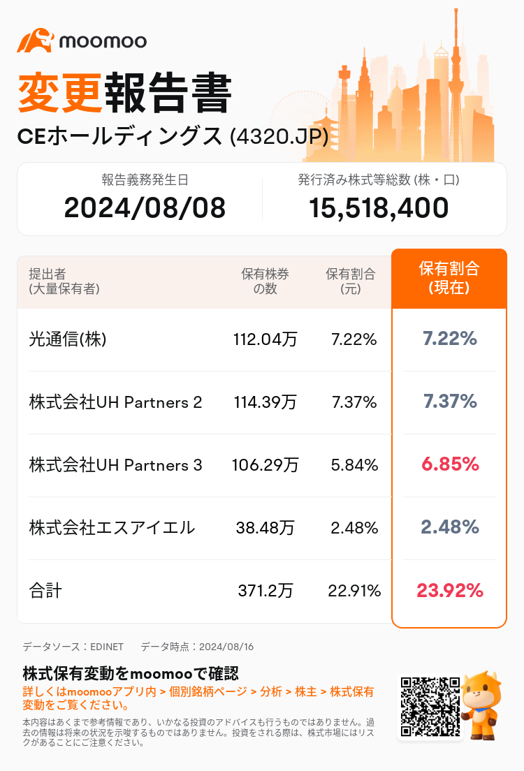 JPStockInsiderTradingAutoNewsSpider_mm_S100U8UJ_1723790100_ja