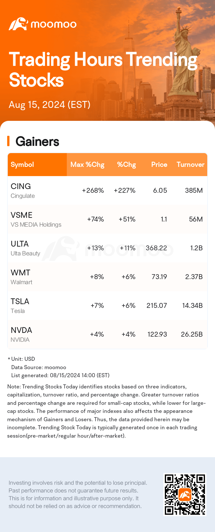 USTodayHotStockAutoNews_mm_20240815_1723744800_en.png