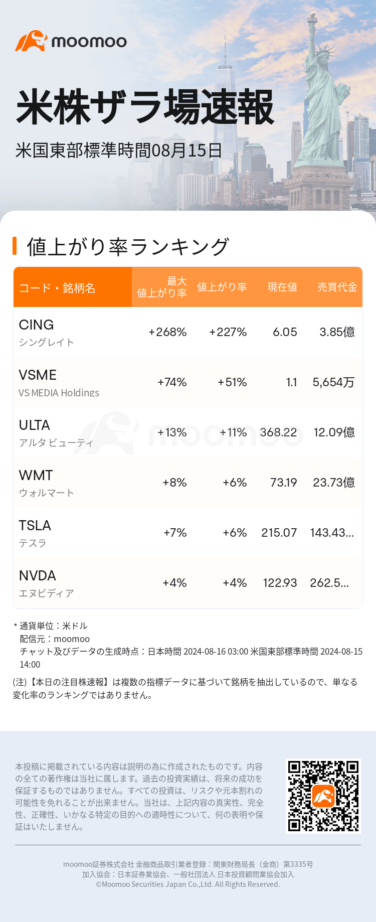 USTodayHotStockAutoNews_mm_20240815_1723744800_ja.png