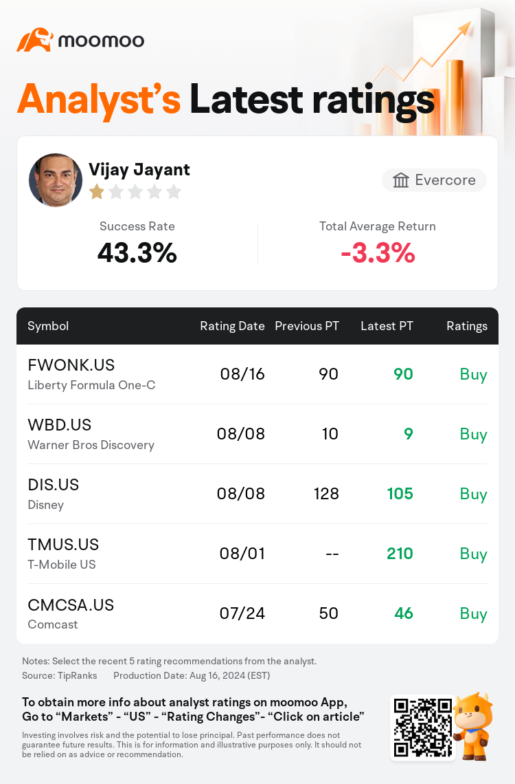 AnalystRecentRatingAutoNews_73834782998068_20240816_df2828e719c033c9a8b2cde7c29f227396d13f5e_1723894282907964_mm_en