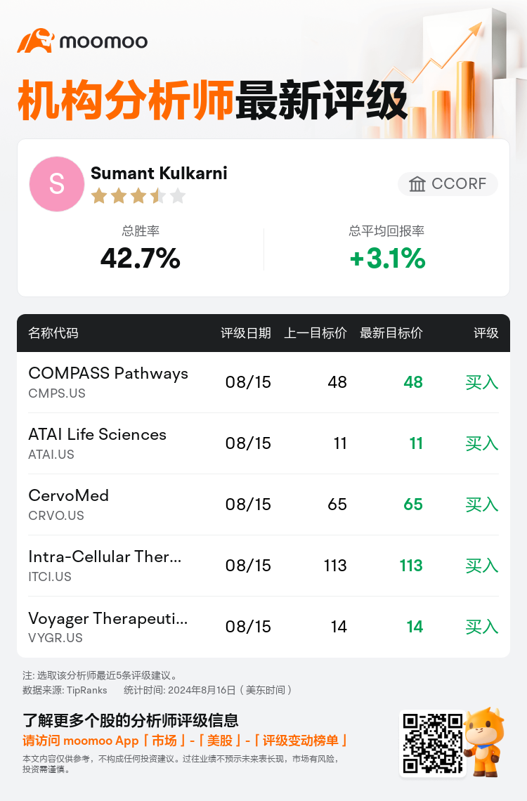 AnalystRecentRatingAutoNews_80698140730161_20240815_e53e7cf62d0f638fe59ced0f0c945d59ea5f9a07_1723829453878563_mm_sc