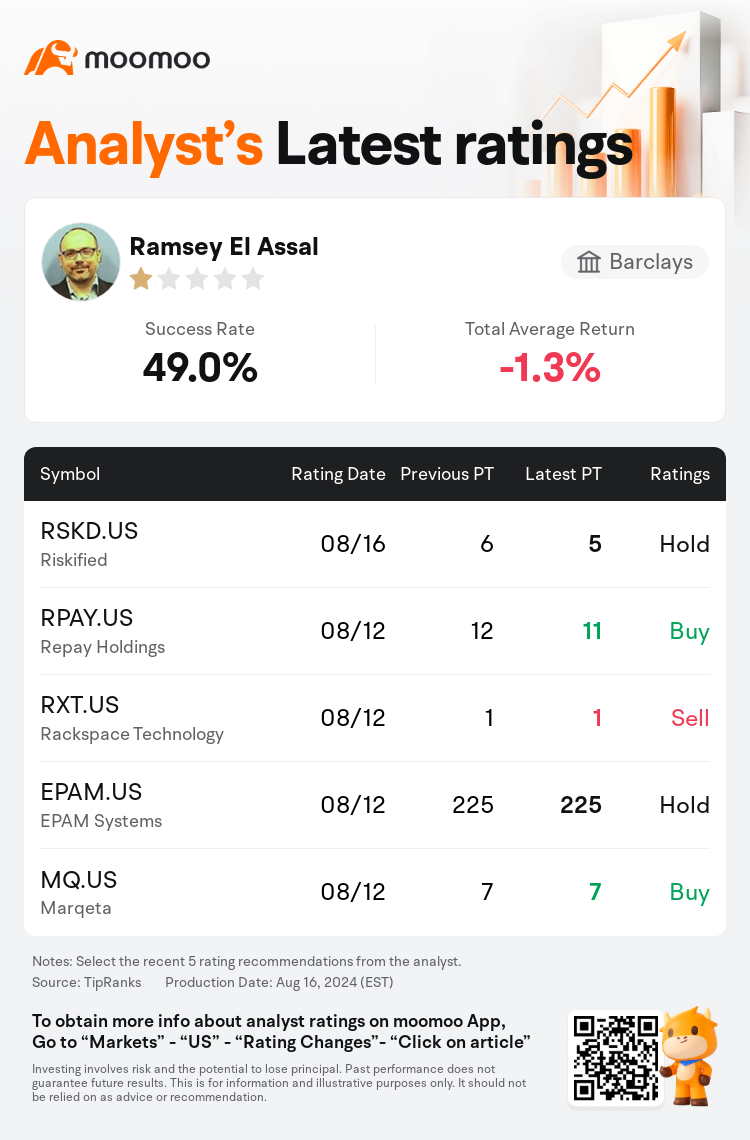 AnalystRecentRatingAutoNews_80878529375103_20240816_2f605e0f867eebf5d3e3ea826bbf1a643218eb8f_1723890698460179_mm_en