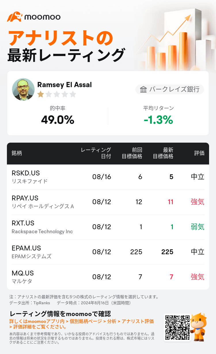 AnalystRecentRatingAutoNews_80878529375103_20240816_2f605e0f867eebf5d3e3ea826bbf1a643218eb8f_1723890698460179_mm_ja