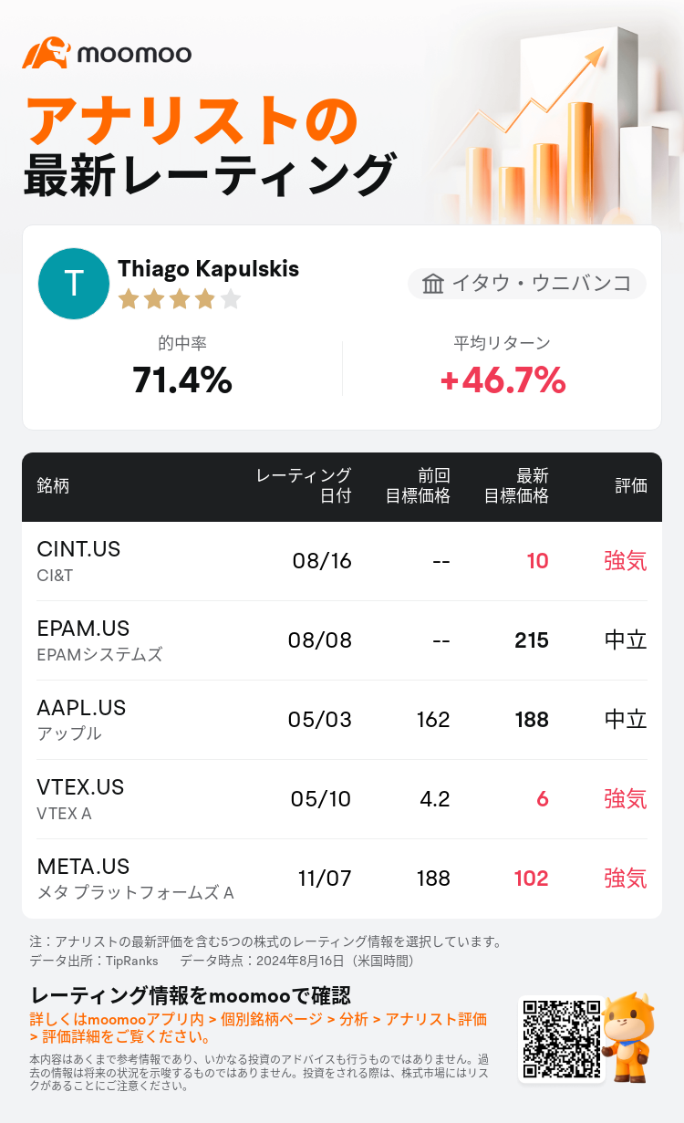 AnalystRecentRatingAutoNews_81316616040534_20240816_051c66e93aee13064ff8c9af9ce443c68f9f324e_1723890613681215_mm_ja